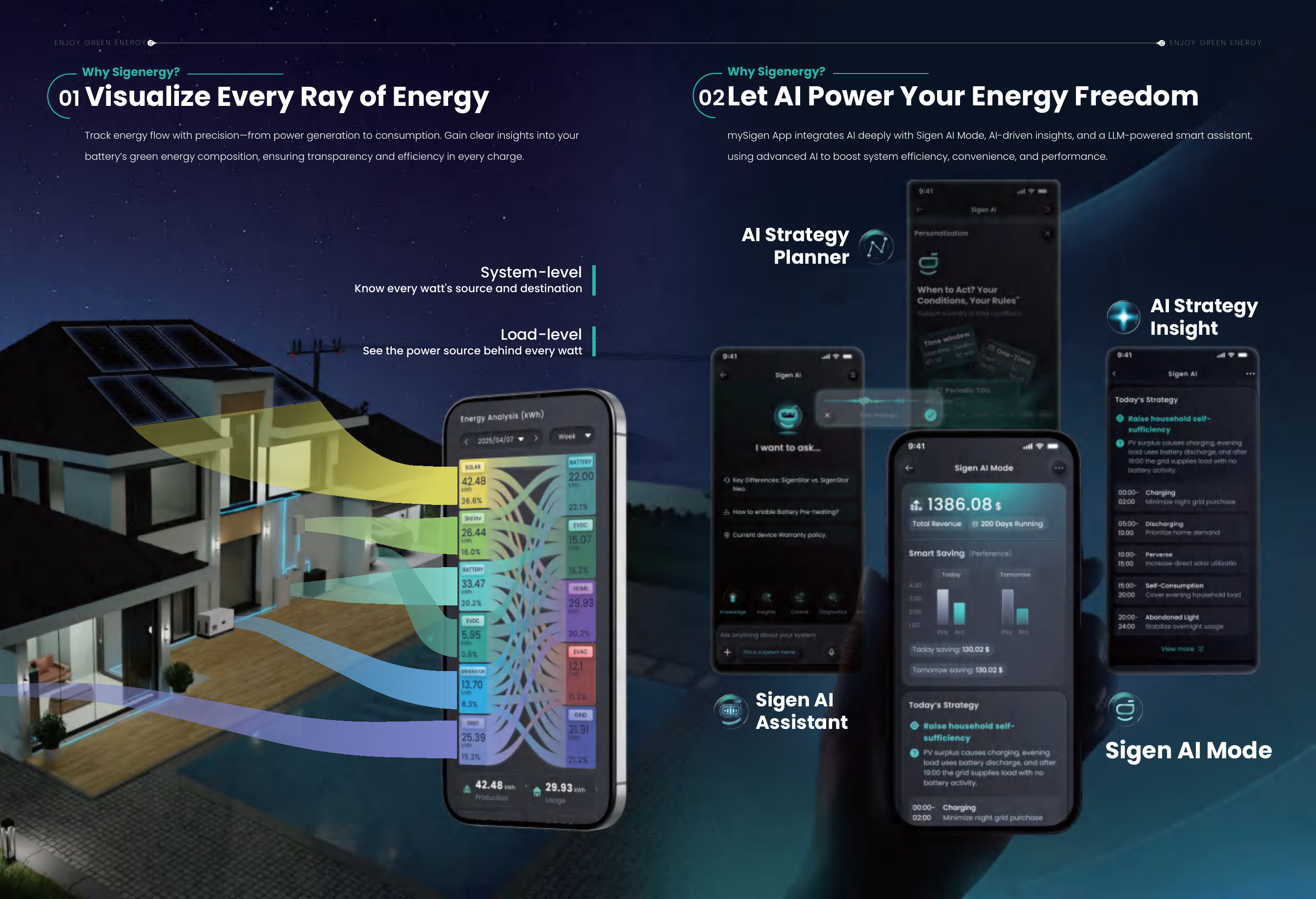 Energie Sankey-diagram, Sigen AI Mode, AI Insight en AI Assistent in de mySigen App