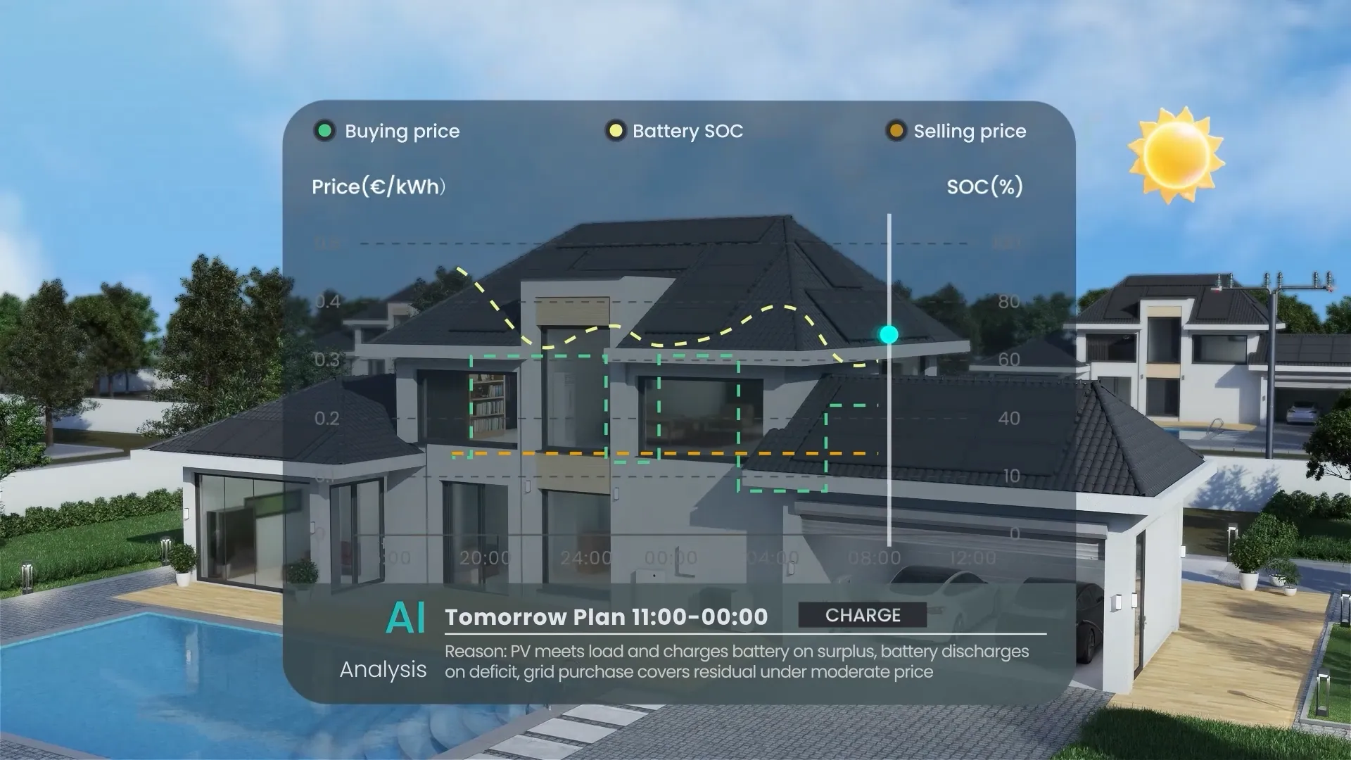 Sigen AI Insight: plan voor morgen met inkoopprijs, verkoopprijs en batterijniveau