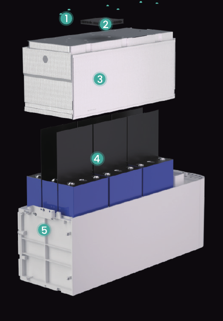 SigenStor batterijmodule: vijf lagen veiligheid
